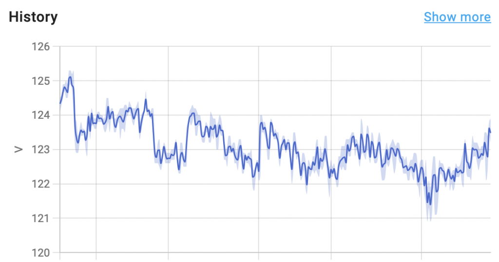 Voltage Readout in Home Assistant from Refoss EM16 Sensors